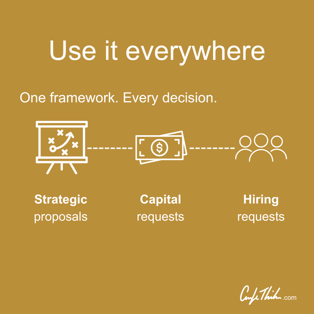 The Executive Summary Framework™