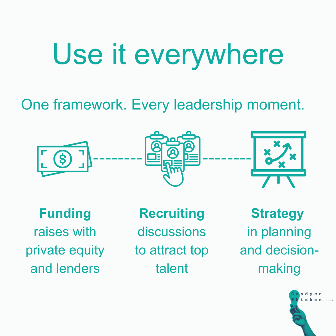 The Business Plan Framework & Deck