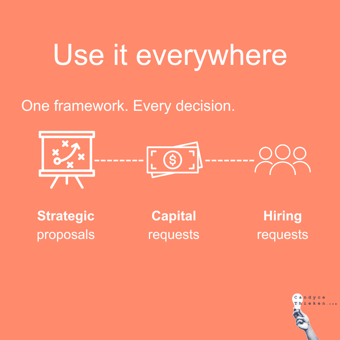 The Executive Summary Framework™
