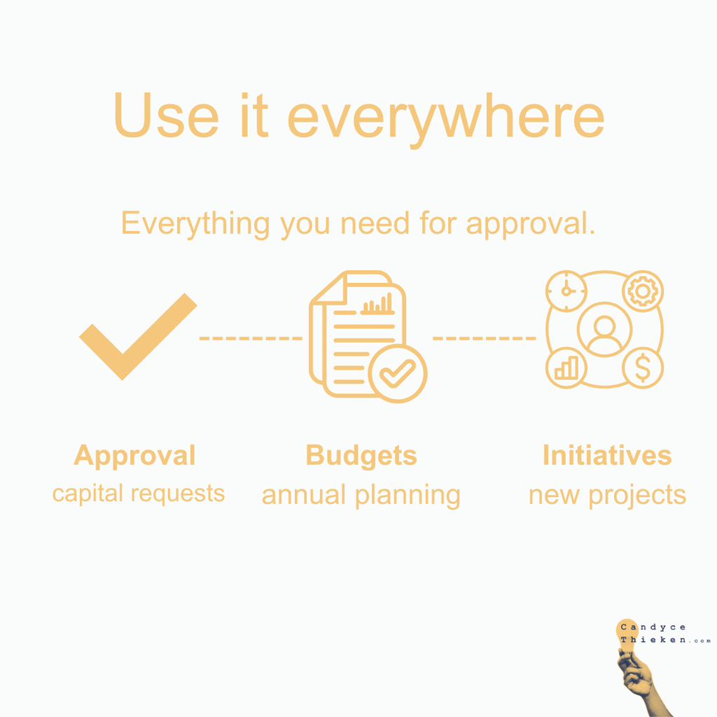 The Approval Kit — Stakeholder Map + Alignment Checklist