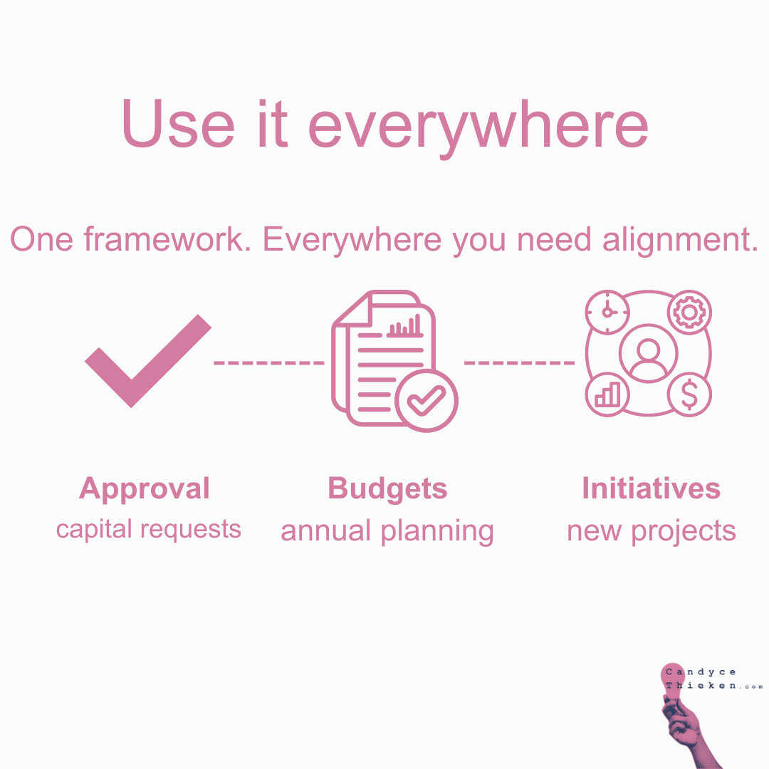 The Pre-Meeting Alignment Checklist