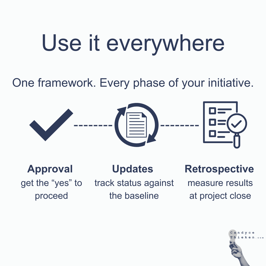 The Business Case Framework