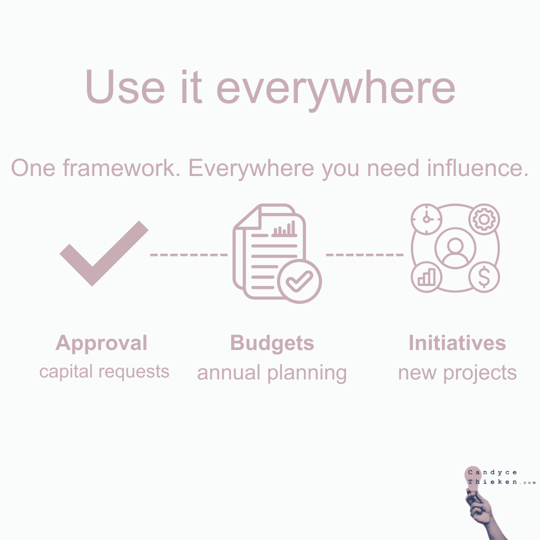 The Stakeholder Influence Map