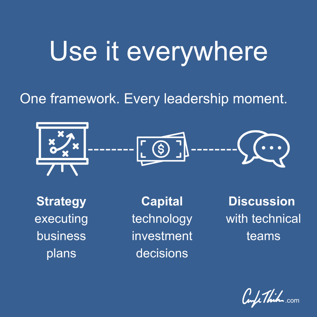 The Executive's AI Cheat Sheet