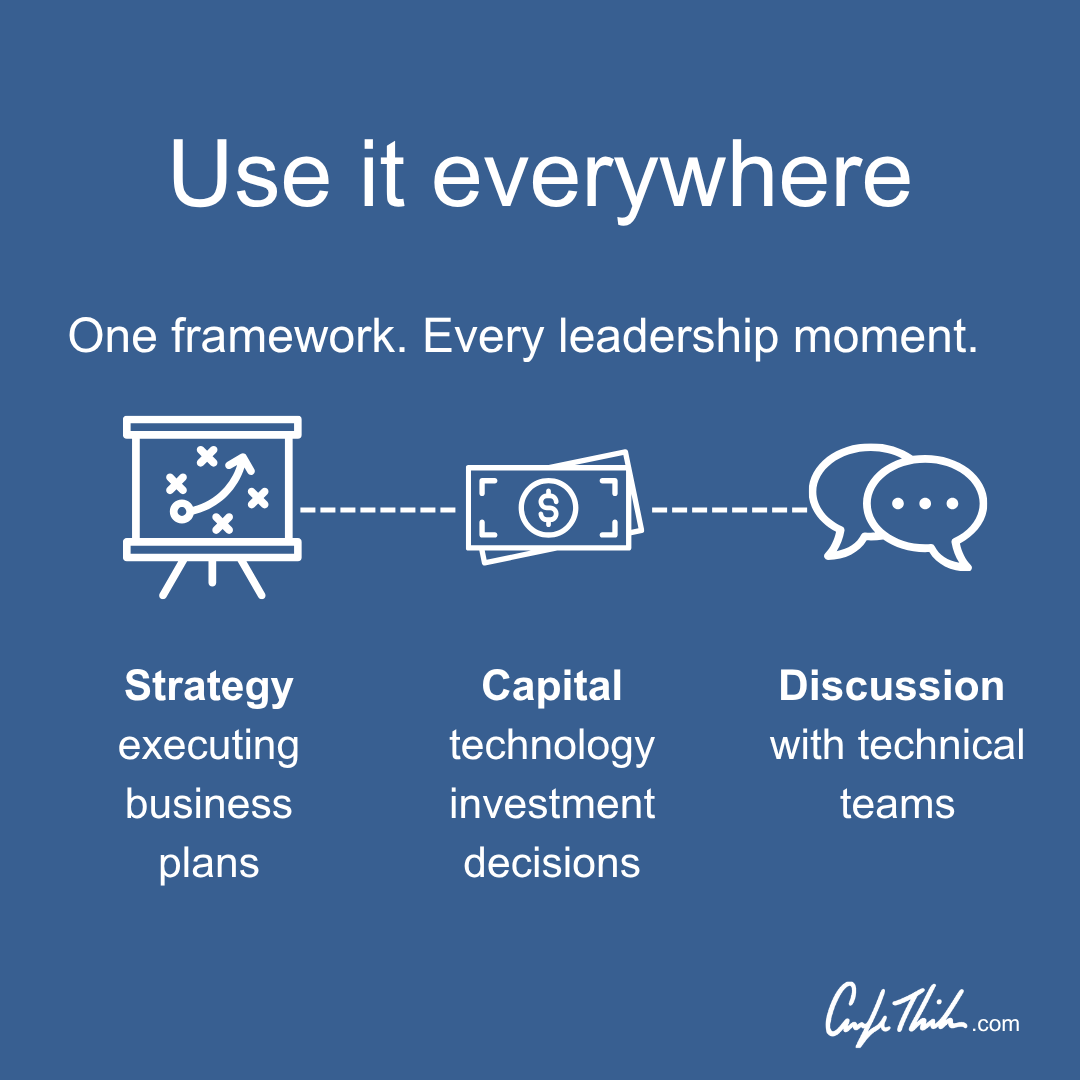 The Executive's AI Cheat Sheet